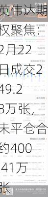 英伟达期权聚焦：2月22日成交249.28万张，未平仓合约400.41万张-第1张图片-苏希特新能源