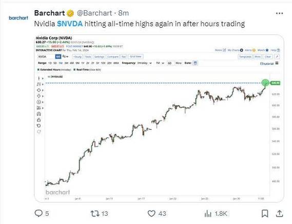 英伟达期权聚焦：2月22日成交249.28万张，未平仓合约400.41万张-第2张图片-苏希特新能源