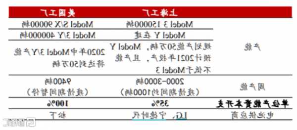 特斯拉六大工厂对比图（特斯拉六大工厂对比图片）-第3张图片-苏希特新能源