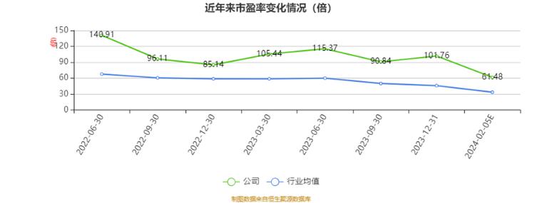 辰光医疗2023年度亏损1016.14万同比由盈转亏 毛利率较高产品收入占比下降-第2张图片-苏希特新能源