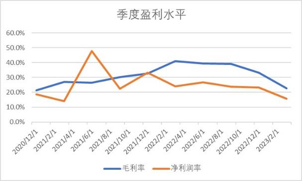 辰光医疗2023年度亏损1016.14万同比由盈转亏 毛利率较高产品收入占比下降-第3张图片-苏希特新能源