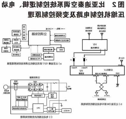 比亚迪纯电车空调制冷原理以及比亚迪纯电车空调制冷原理视频比亚迪纯电车空调制冷原理以及比亚迪纯电车空调制冷原理视频-第1张图片-苏希特新能源