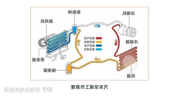 比亚迪纯电车空调制冷原理以及比亚迪纯电车空调制冷原理视频比亚迪纯电车空调制冷原理以及比亚迪纯电车空调制冷原理视频-第3张图片-苏希特新能源