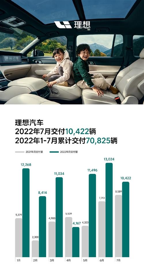 理想汽车7月销量8589辆_理想汽车 月销量