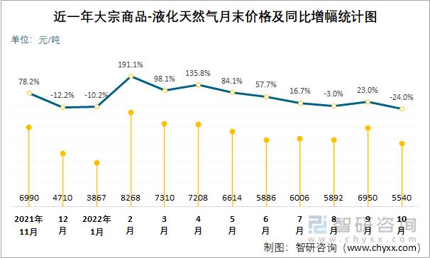 2月23日天然气技术分析：或将进一步下跌至1.70美元附近-第2张图片-苏希特新能源