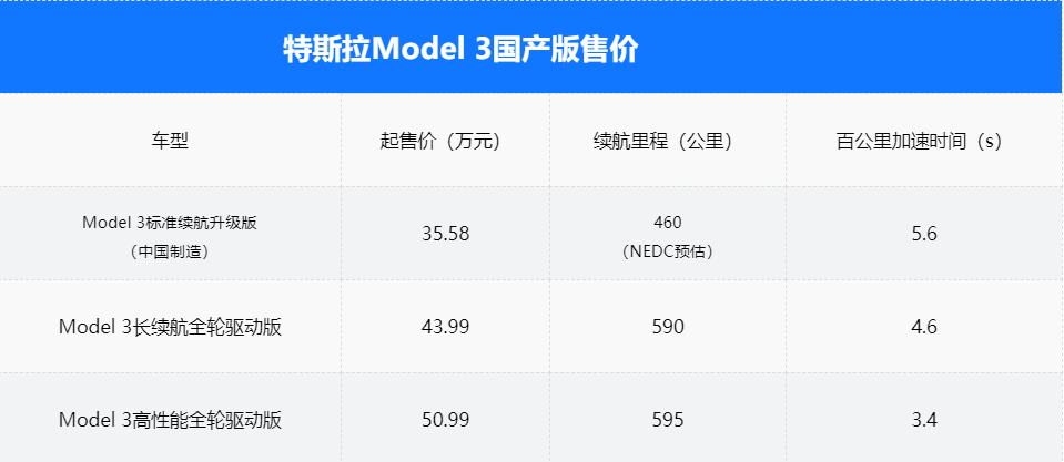 特斯拉国产汽车上市，特斯拉国产汽车上市时间表）-第1张图片-苏希特新能源