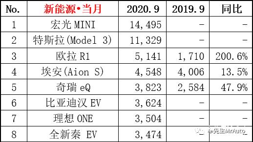 特斯拉国产汽车上市，特斯拉国产汽车上市时间表）-第2张图片-苏希特新能源