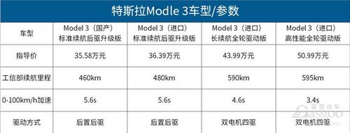 特斯拉国产汽车上市，特斯拉国产汽车上市时间表）-第3张图片-苏希特新能源