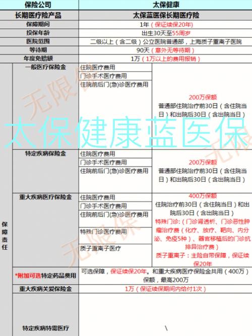 两月内落地三家省级分公司 平安健康险经营版图扩张至16省-第2张图片-苏希特新能源