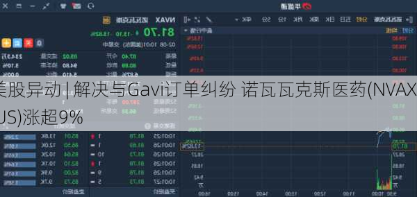 美股异动 | 解决与Gavi订单纠纷 诺瓦瓦克斯医药(NVAX.US)涨超9%-第2张图片-苏希特新能源