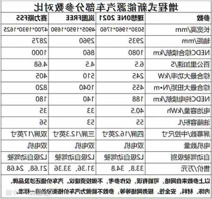 理想混合动力汽车参数配置以及理想混合动力汽车参数配置理想混合动力汽车参数配置以及理想混合动力汽车参数配置-第3张图片-苏希特新能源