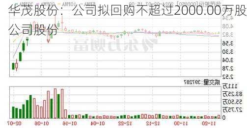 华茂股份：公司拟回购不超过2000.00万股公司股份