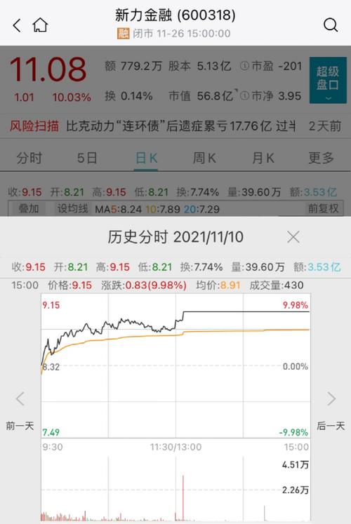 揭秘涉嫌操纵股价内幕：京基金融国际控股紧急停牌，3.12%股份变动曝光！