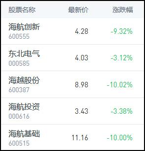 揭秘涉嫌操纵股价内幕：京基金融国际控股紧急停牌，3.12%股份变动曝光！-第3张图片-苏希特新能源