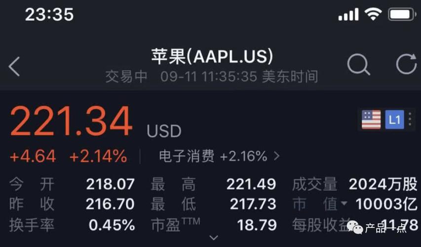 2月23日美股成交额前20：欧盟拟对苹果罚款39亿元