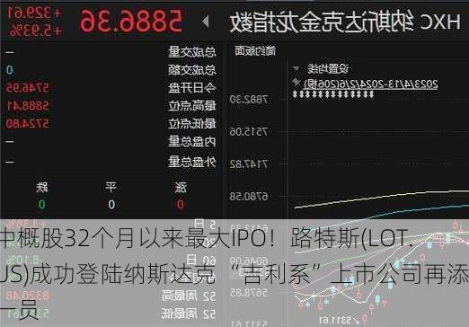 中概股32个月以来最大IPO！路特斯(LOT.US)成功登陆纳斯达克 “吉利系”上市公司再添一员-第2张图片-苏希特新能源