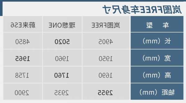 理想汽车车型尺寸对比，理想汽车尺寸大小）-第3张图片-苏希特新能源