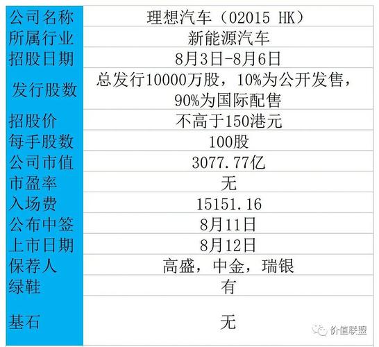 理想汽车上市打新（理想汽车打新股）-第2张图片-苏希特新能源