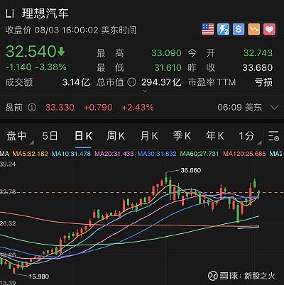 理想汽车上市打新（理想汽车打新股）-第3张图片-苏希特新能源