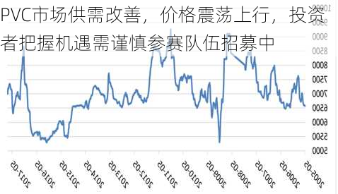 PVC市场供需改善，价格震荡上行，投资者把握机遇需谨慎参赛队伍招募中-第1张图片-苏希特新能源