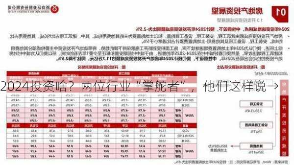 2024投资啥？两位行业“掌舵者”，他们这样说→