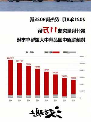 比亚迪纯电车11月销量（比亚迪新能源汽车11月销量）