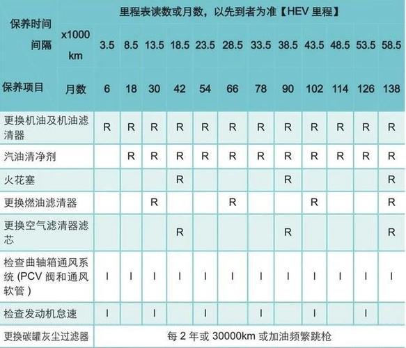 比亚迪电车首保公里数_比亚迪纯电动首次保养公里数-第3张图片-苏希特新能源