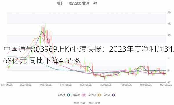 中国通号(03969.HK)业绩快报：2023年度净利润34.68亿元 同比下降4.55%-第1张图片-苏希特新能源