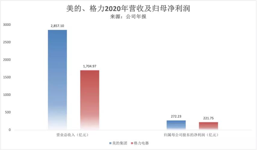 美妆成了“万金油”，除了格力还有哪些公司也跨界入局-第3张图片-苏希特新能源