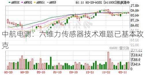 中航电测：六维力传感器技术难题已基本攻克-第1张图片-苏希特新能源