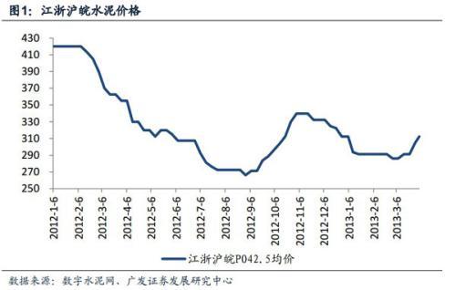 节后部分地区水泥价格小幅上涨-第2张图片-苏希特新能源