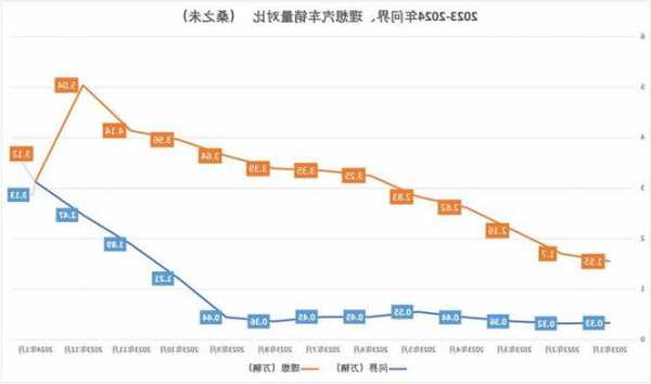 理想汽车消费趋势图分析_理想汽车消费趋势图分析报告