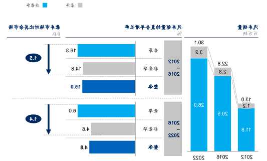 理想汽车消费趋势图分析_理想汽车消费趋势图分析报告-第2张图片-苏希特新能源