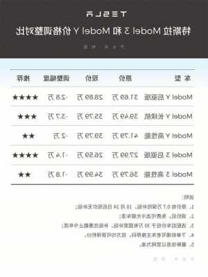 特斯拉零配件价格查询_特斯拉零配件价格查询网