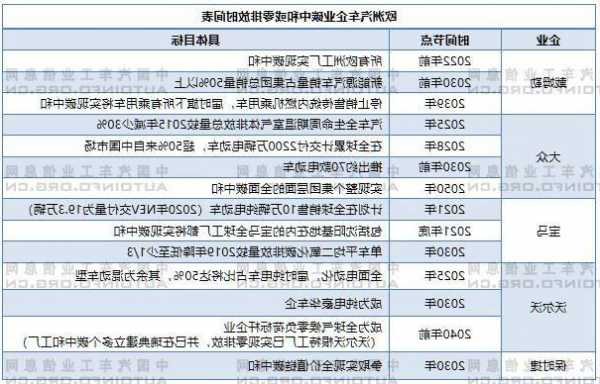 特斯拉在双碳领域的贡献，特斯拉碳中和盈利）-第3张图片-苏希特新能源