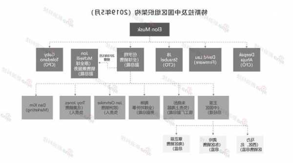 特斯拉组织框架结构_特斯拉组织文化-第1张图片-苏希特新能源