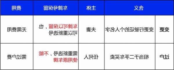 汽车牌号不理想怎么办以及车牌号不如意怎么处理汽车牌号不理想怎么办以及车牌号不如意怎么处理-第2张图片-苏希特新能源