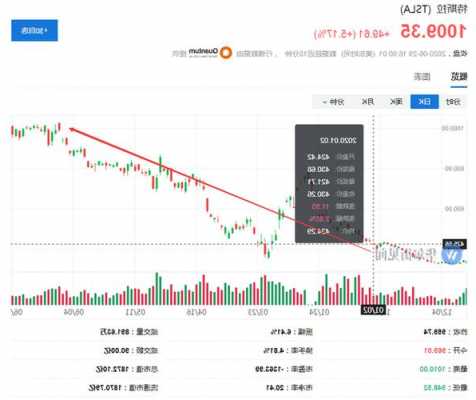 特斯拉上市分析报告（特斯拉上市股价是多少）-第2张图片-苏希特新能源