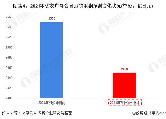 迅销公司GU品牌拓展欧美市场 力争10万亿日元年销售额-第1张图片-苏希特新能源