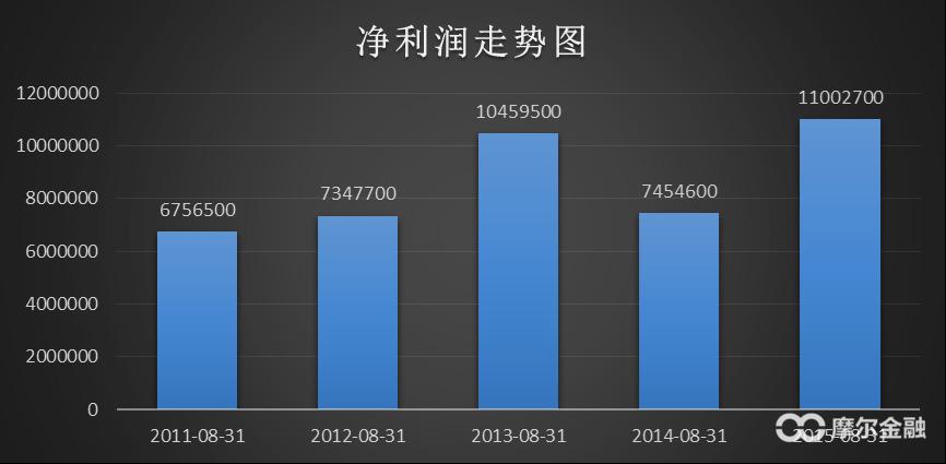 迅销公司GU品牌拓展欧美市场 力争10万亿日元年销售额-第2张图片-苏希特新能源