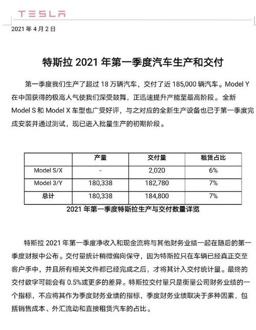 特斯拉年1季度交付量_特斯拉一季度交付量-第1张图片-苏希特新能源