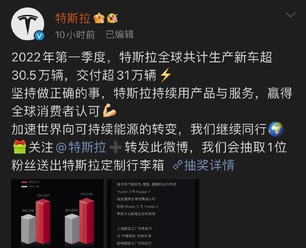 特斯拉年1季度交付量_特斯拉一季度交付量-第2张图片-苏希特新能源