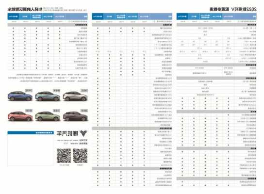 北京保养哪吒汽车多少_哪吒保养费用-第2张图片-苏希特新能源