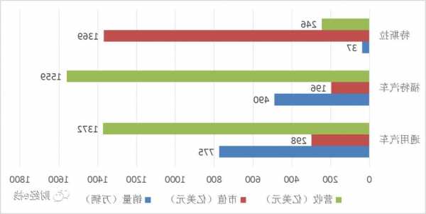 特斯拉碳交易收入计入哪里（特斯拉碳交易16亿美元）-第2张图片-苏希特新能源