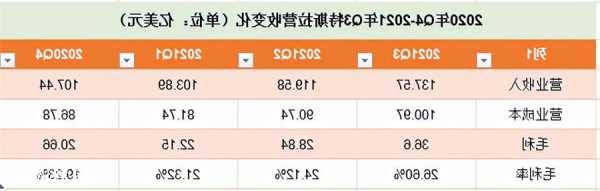 特斯拉碳交易收入计入哪里（特斯拉碳交易16亿美元）-第3张图片-苏希特新能源