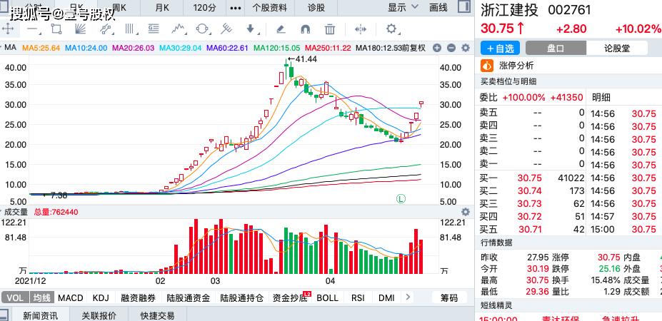 股票涨幅与什么有关-第2张图片-苏希特新能源