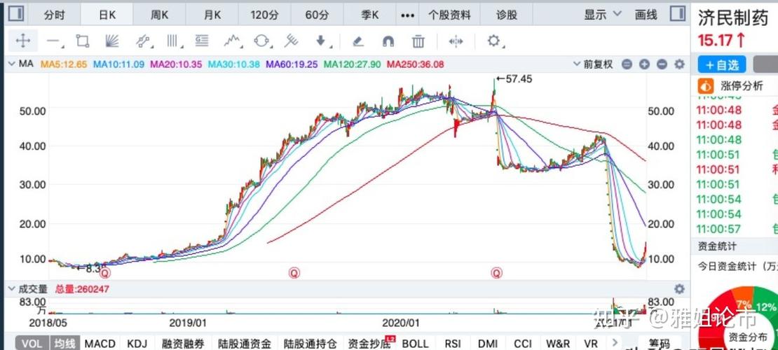 股票涨幅与什么有关-第3张图片-苏希特新能源