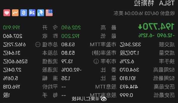 特斯拉股价蒸发原因是什么_特斯拉股价大跌 一夜之间蒸发-第2张图片-苏希特新能源