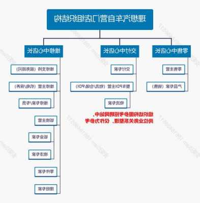 理想汽车公司部门架构_理想汽车薪资架构-第1张图片-苏希特新能源