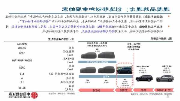 理想汽车公司部门架构_理想汽车薪资架构-第2张图片-苏希特新能源